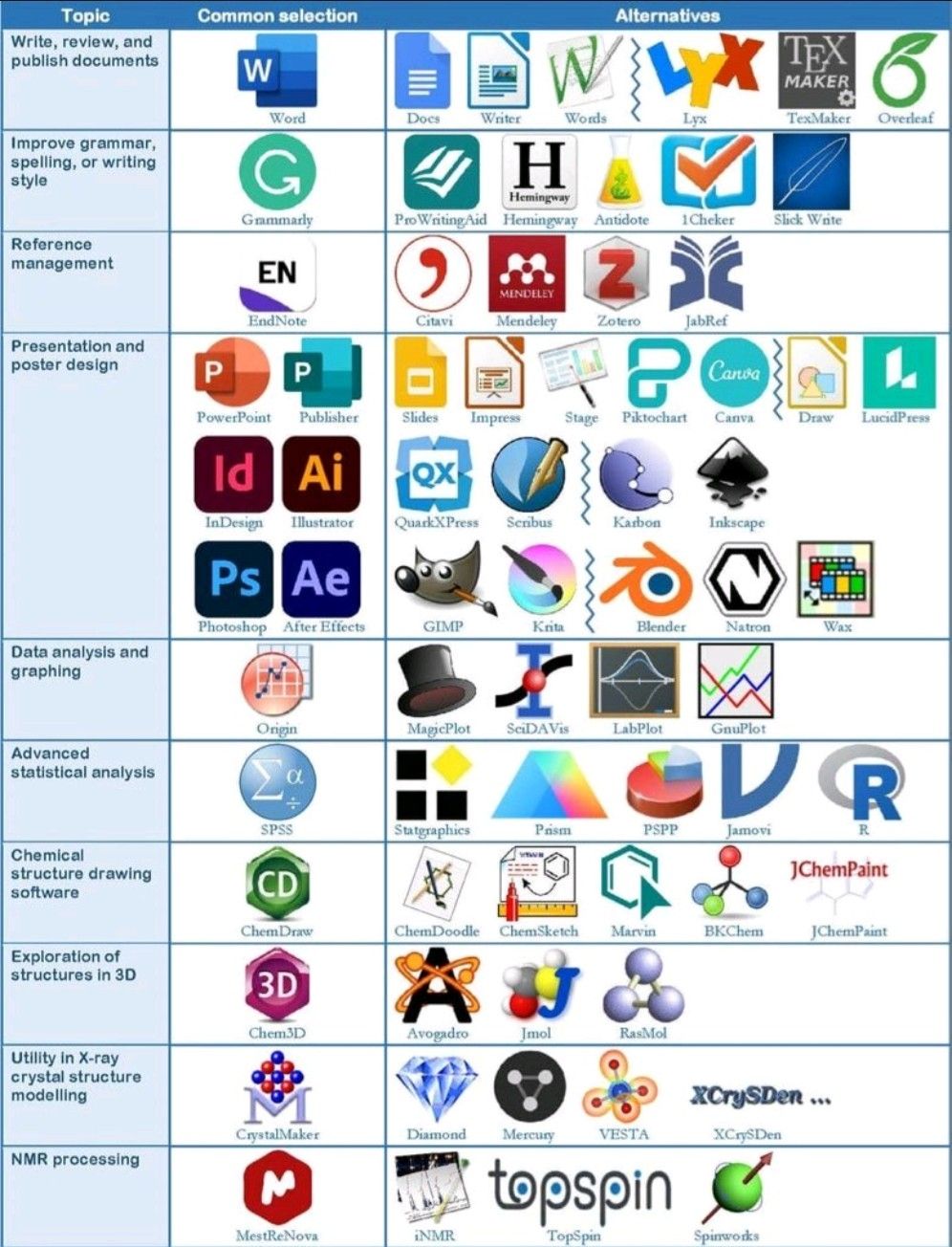 Picture of useful software tools.